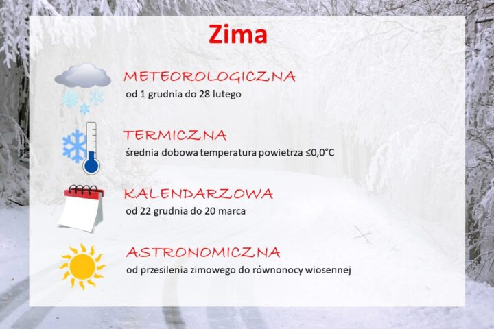 1 grudnia – Meteorologiczna Zima!